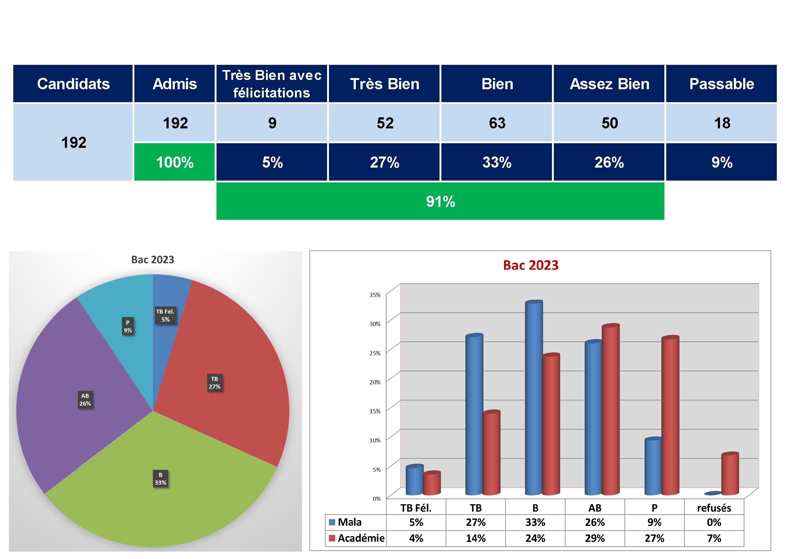 bac%2023